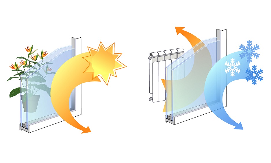 Vidros com controlo solar